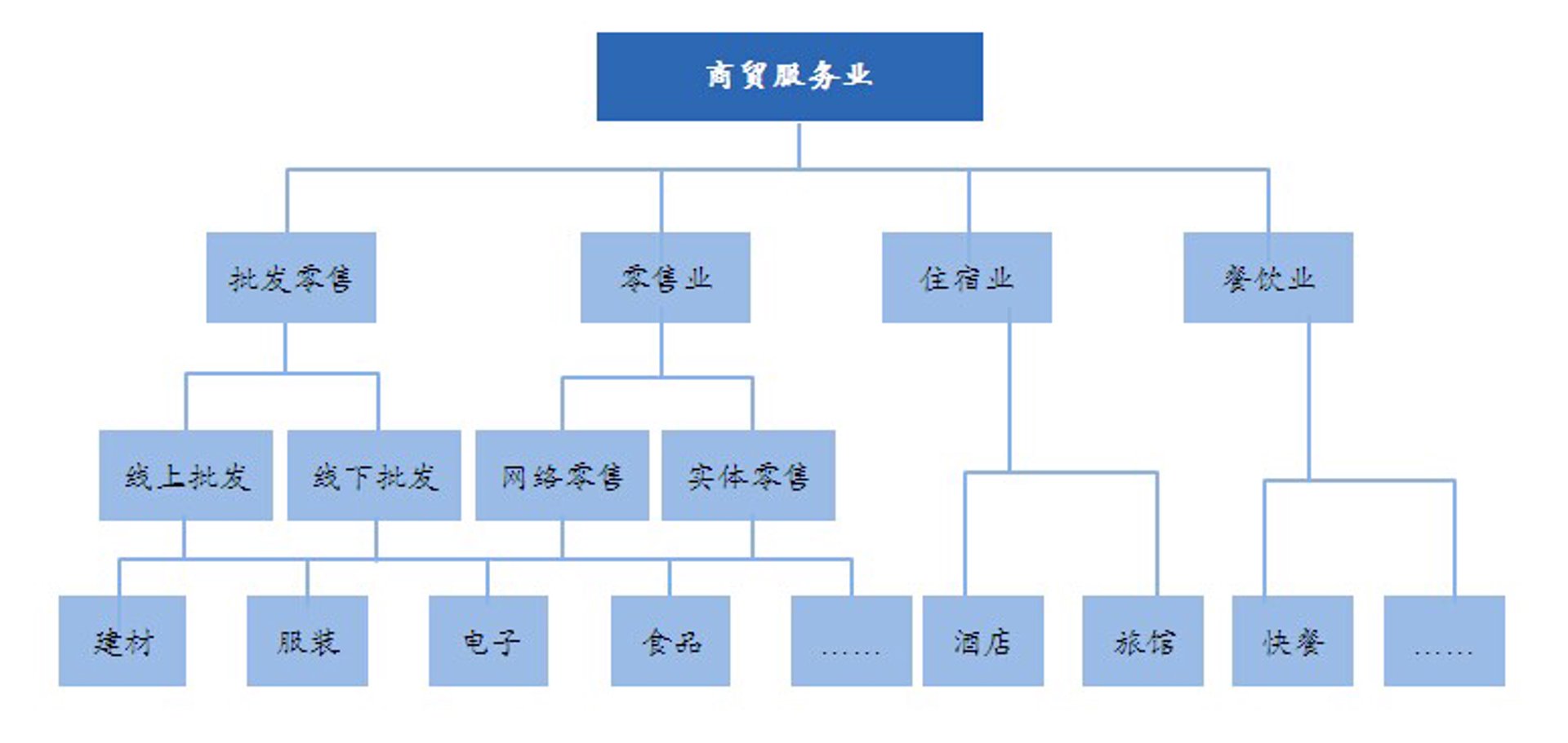 氢百商贸